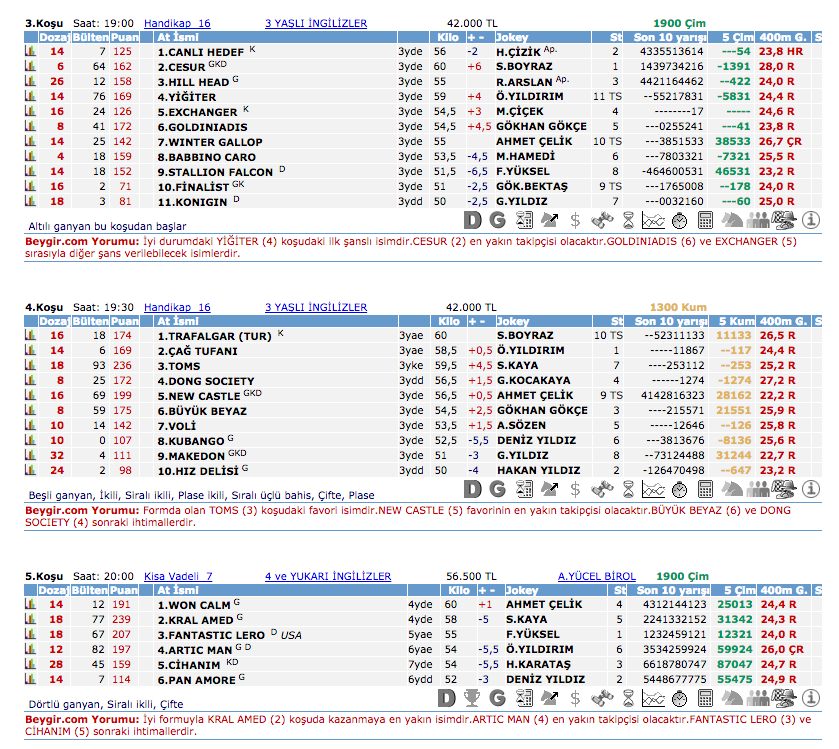 01 Haziran 2016 Çarşamba İstanbul at yarışı bülteni ve tahminleri
