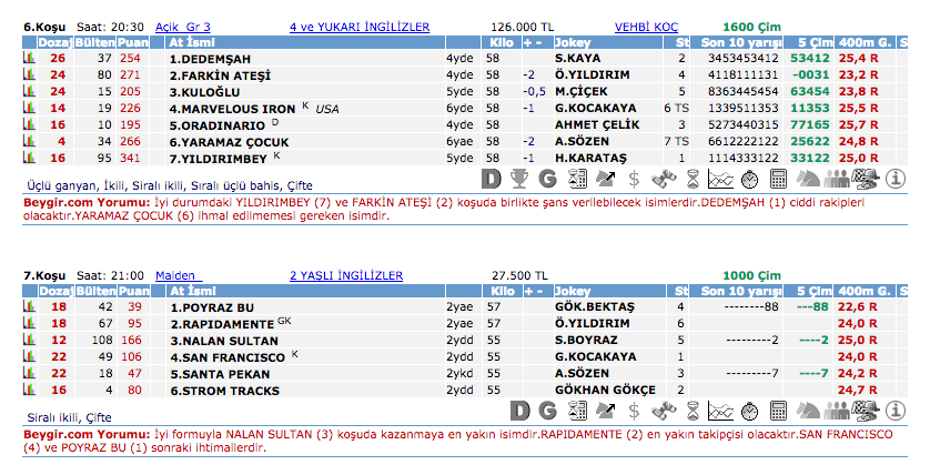 01 Haziran 2016 Çarşamba İstanbul at yarışı bülteni ve tahminleri