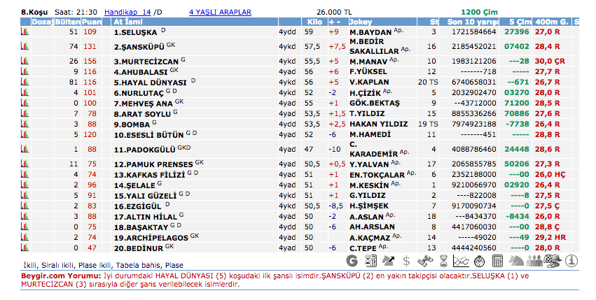 01 Haziran 2016 Çarşamba İstanbul at yarışı bülteni ve tahminleri