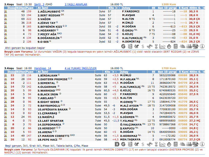 01 Haziran 2016 Çarşamba Elazığ at yarışı bülteni ve tahminleri