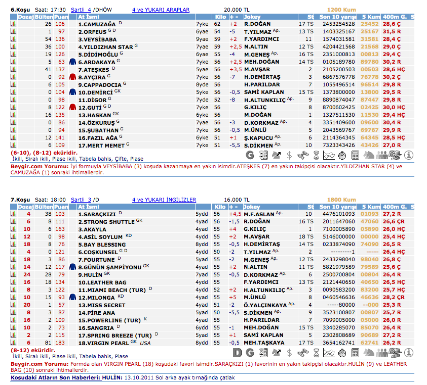 01 Haziran 2016 Çarşamba Elazığ at yarışı bülteni ve tahminleri