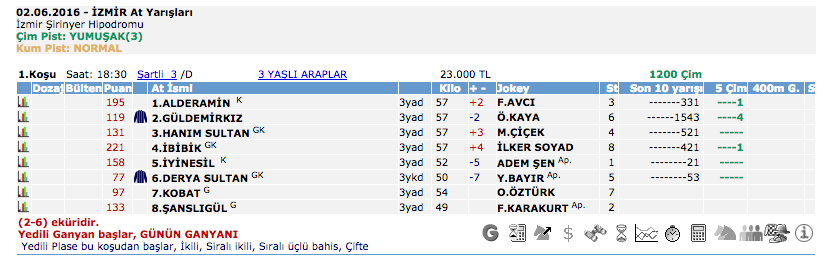 02 Haziran 2016 Perşembe İzmir at yarışı bülteni ve tahminleri