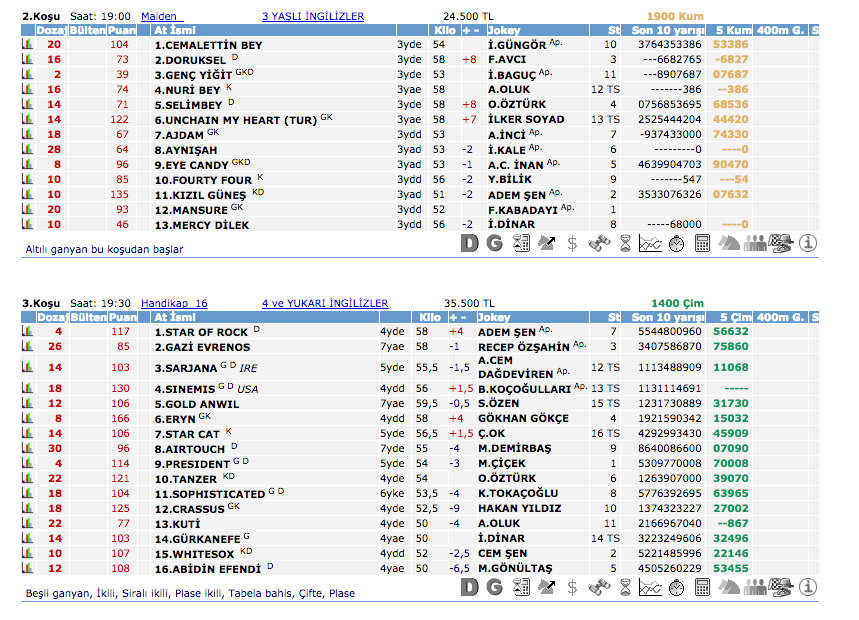 02 Haziran 2016 Perşembe İzmir at yarışı bülteni ve tahminleri