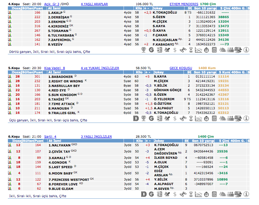 02 Haziran 2016 Perşembe İzmir at yarışı bülteni ve tahminleri