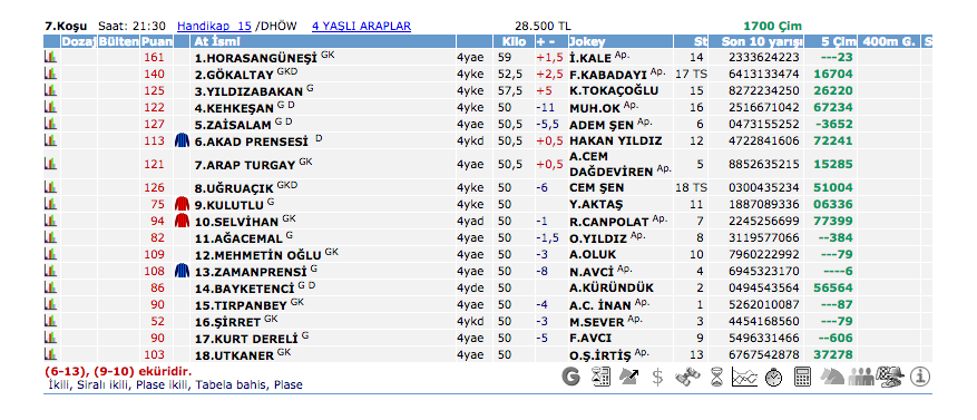 02 Haziran 2016 Perşembe İzmir at yarışı bülteni ve tahminleri