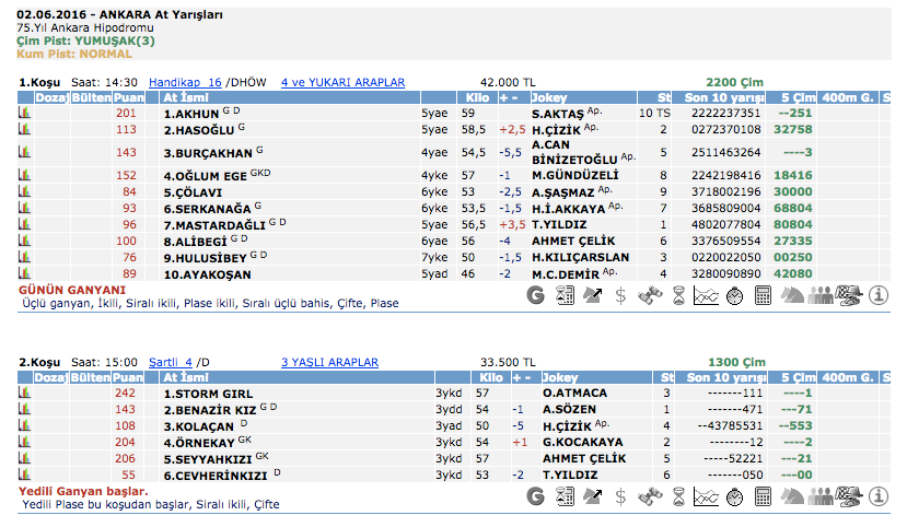 02 Haziran 2016 Perşembe Ankara at yarışı bülteni ve tahminleri