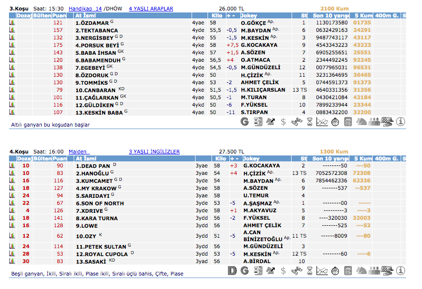 02 Haziran 2016 Perşembe Ankara at yarışı bülteni ve tahminleri