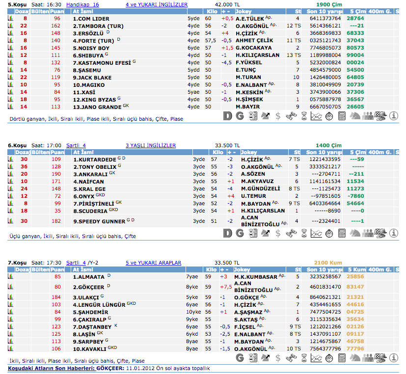 02 Haziran 2016 Perşembe Ankara at yarışı bülteni ve tahminleri