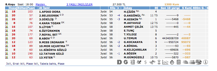 02 Haziran 2016 Perşembe Ankara at yarışı bülteni ve tahminleri