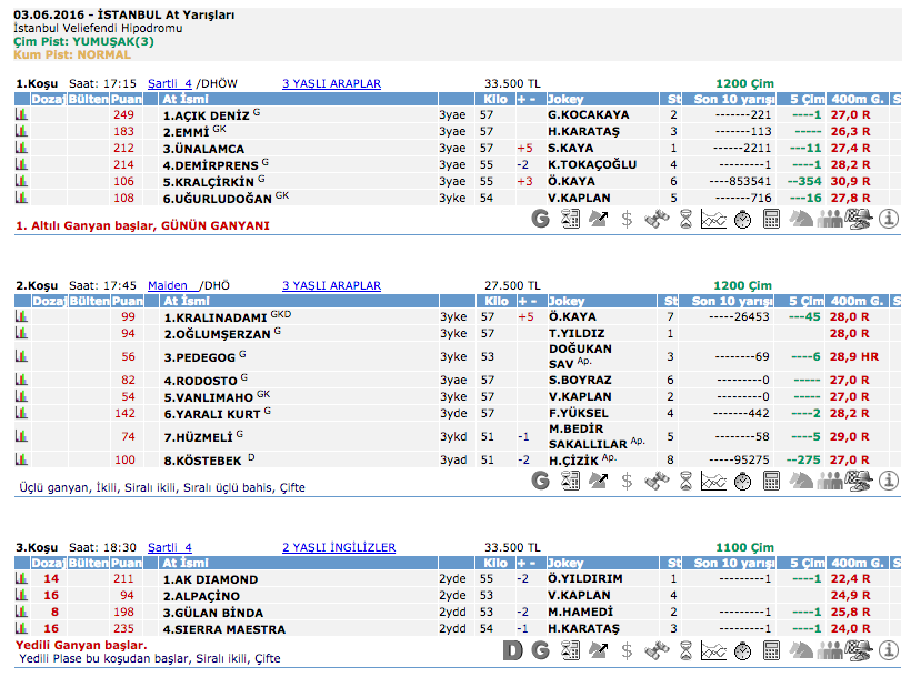03 Haziran 2016 Cuma İstanbul at yarışı bülteni ve tahminleri