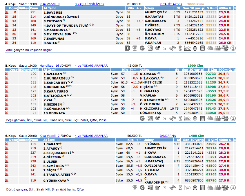 03 Haziran 2016 Cuma İstanbul at yarışı bülteni ve tahminleri
