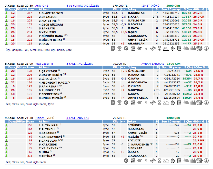 03 Haziran 2016 Cuma İstanbul at yarışı bülteni ve tahminleri
