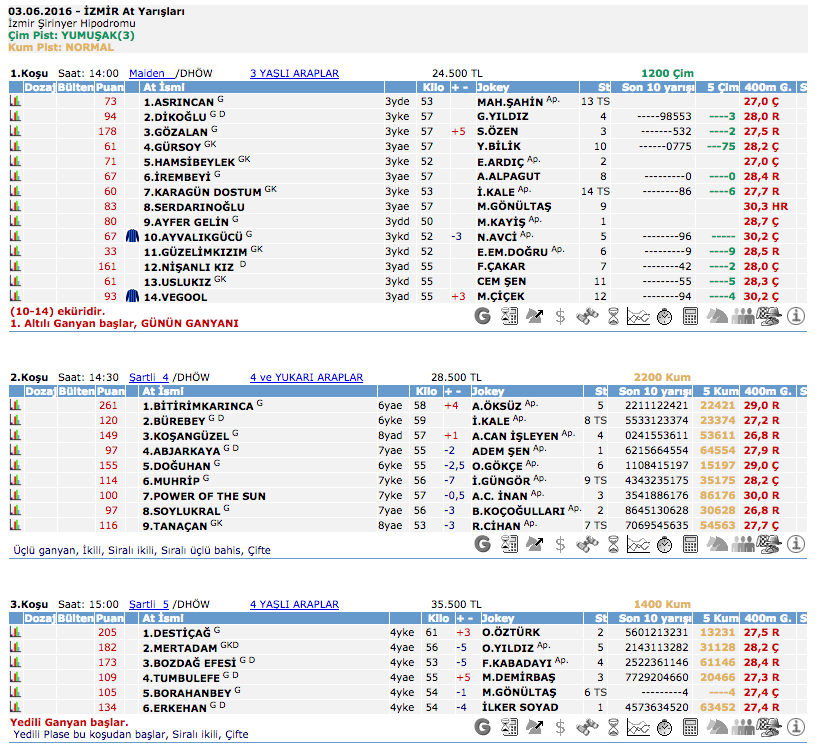 03 Haziran 2016 Cuma İzmir at yarışı bülteni ve tahminleri