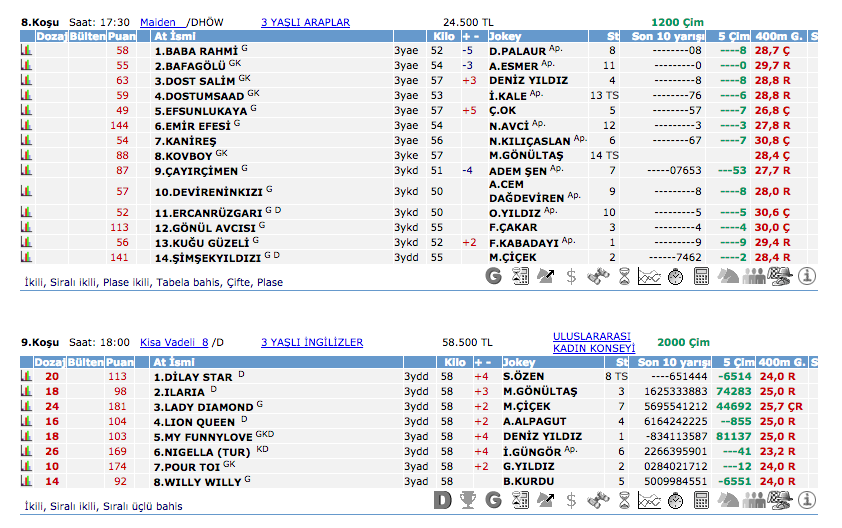 03 Haziran 2016 Cuma İzmir at yarışı bülteni ve tahminleri
