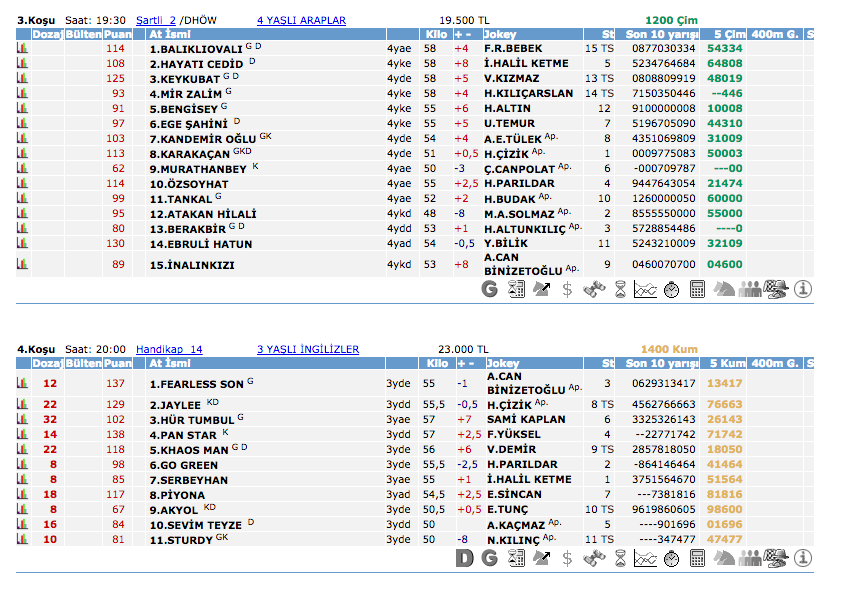 04 Haziran 2016 Cumartesi Adana at yarışı bülteni ve tahminleri