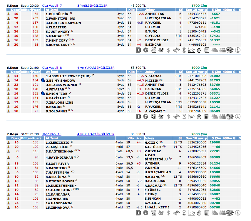 04 Haziran 2016 Cumartesi Adana at yarışı bülteni ve tahminleri
