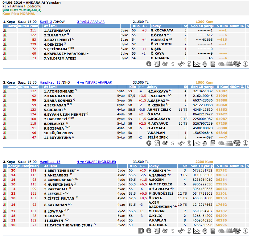 04 Haziran 2016 Cumartesi Ankara at yarışı bülteni ve tahminleri
