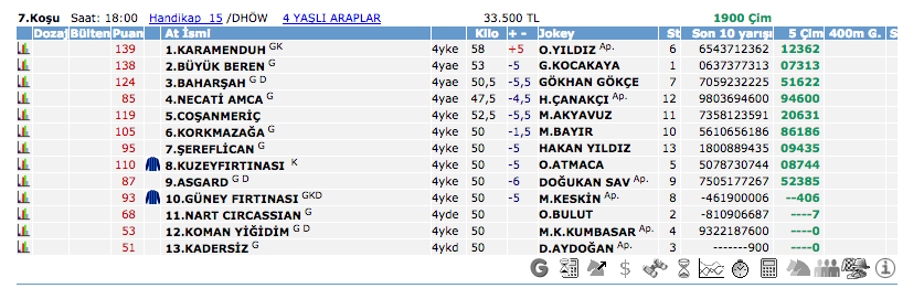 04 Haziran 2016 Cumartesi Ankara at yarışı bülteni ve tahminleri