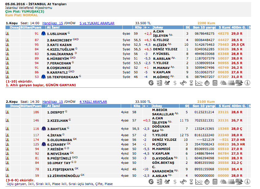 05 Haziran 2016 Pazar İstanbul at yarışı bülteni ve tahminleri