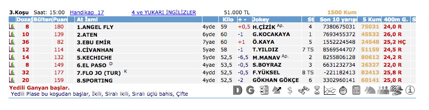 05 Haziran 2016 Pazar İstanbul at yarışı bülteni ve tahminleri