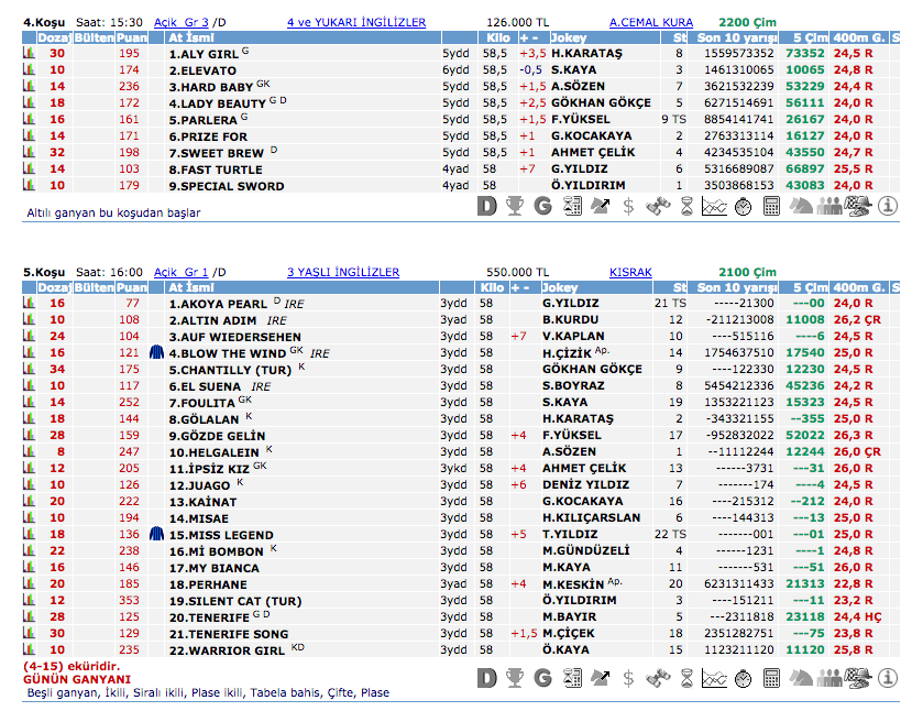 05 Haziran 2016 Pazar İstanbul at yarışı bülteni ve tahminleri