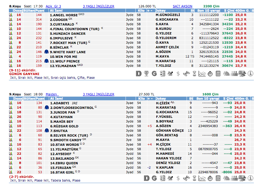 05 Haziran 2016 Pazar İstanbul at yarışı bülteni ve tahminleri