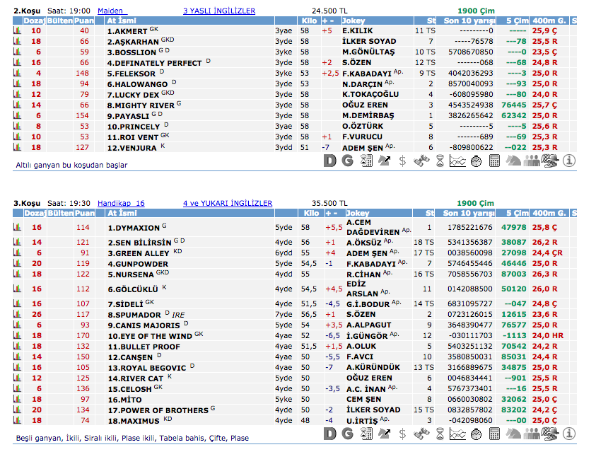 05 Haziran 2016 Pazar İzmir at yarışı bülteni ve tahminleri