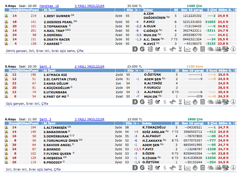 05 Haziran 2016 Pazar İzmir at yarışı bülteni ve tahminleri