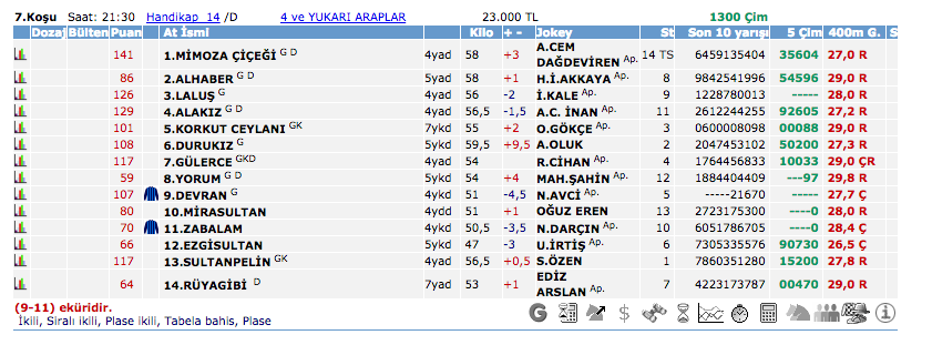 05 Haziran 2016 Pazar İzmir at yarışı bülteni ve tahminleri