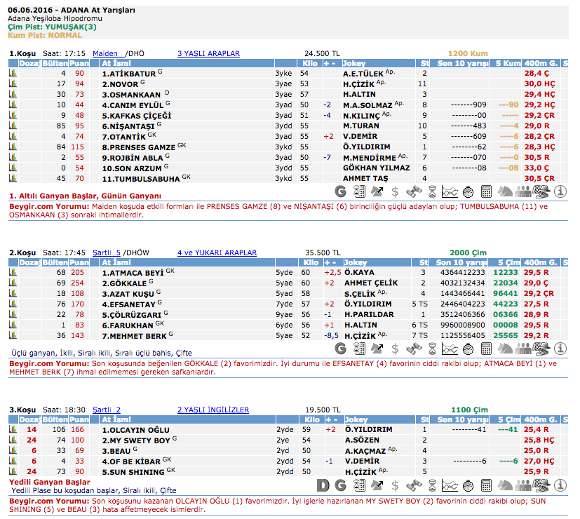 06 Haziran 2016 Pazartesi Adana at yarışı bülteni ve tahminleri
