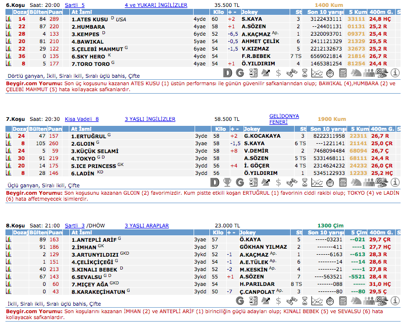 06 Haziran 2016 Pazartesi Adana at yarışı bülteni ve tahminleri