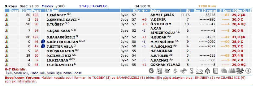 06 Haziran 2016 Pazartesi Adana at yarışı bülteni ve tahminleri
