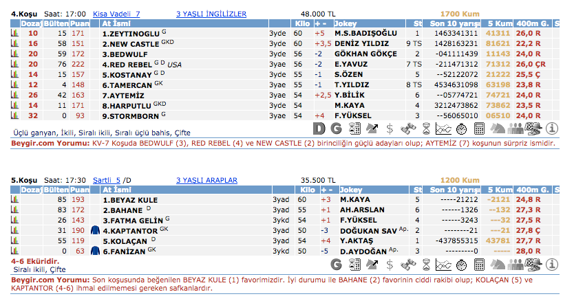 06 Haziran 2016 Pazartesi Kocaeli at yarışı bülteni ve tahminleri