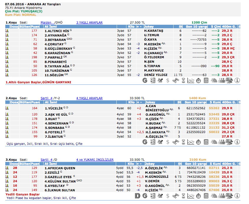 07 Haziran 2016 Salı Ankara at yarışı bülteni ve tahminleri