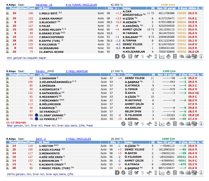 07 Haziran 2016 Salı Ankara at yarışı bülteni ve tahminleri