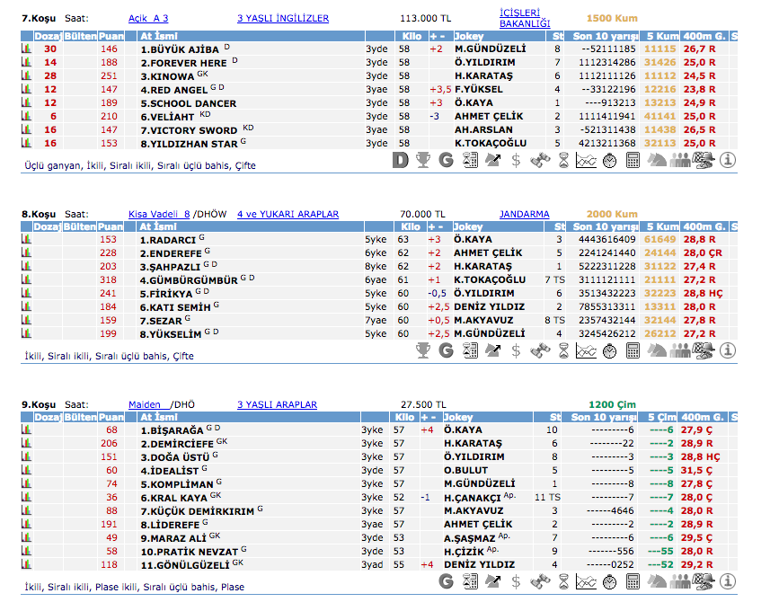 07 Haziran 2016 Salı Ankara at yarışı bülteni ve tahminleri