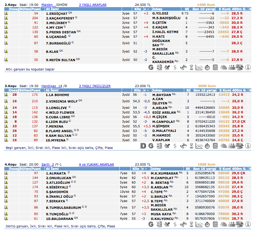 07 Haziran 2016 Salı Kocaeli at yarışı bülteni ve tahminleri