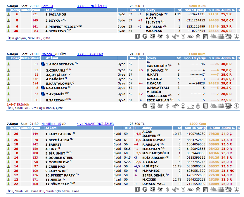 07 Haziran 2016 Salı Kocaeli at yarışı bülteni ve tahminleri