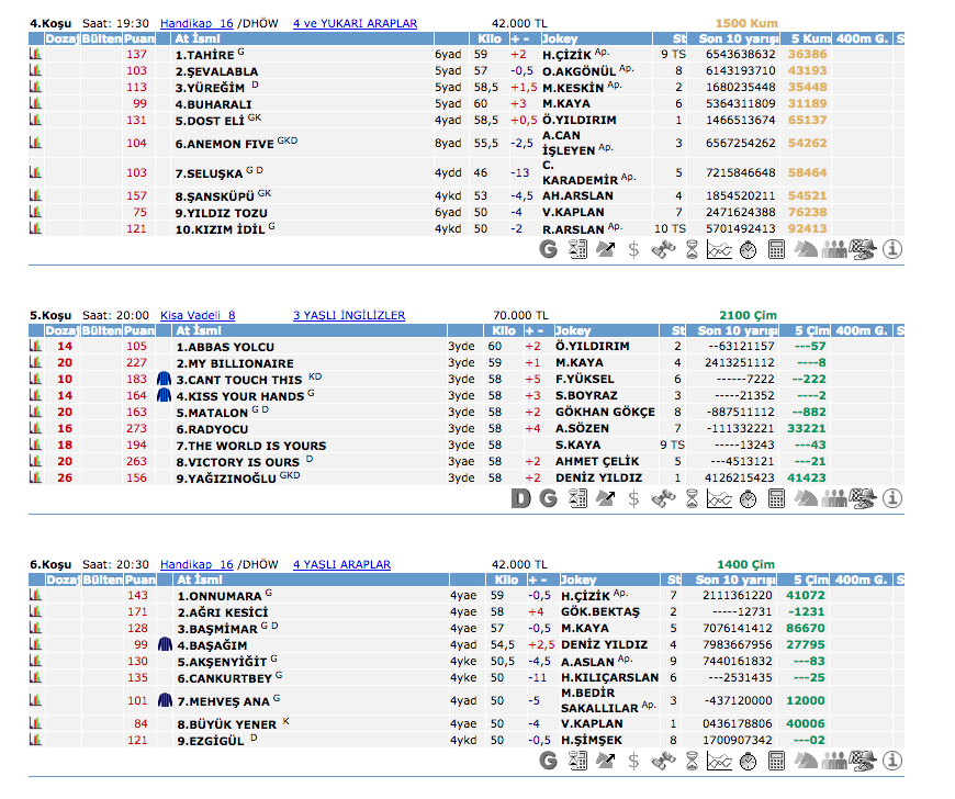 08 Haziran 2016 Çarşamba İstanbul at yarışı bülteni ve tahminleri