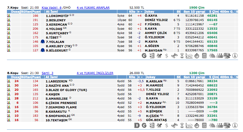 08 Haziran 2016 Çarşamba İstanbul at yarışı bülteni ve tahminleri