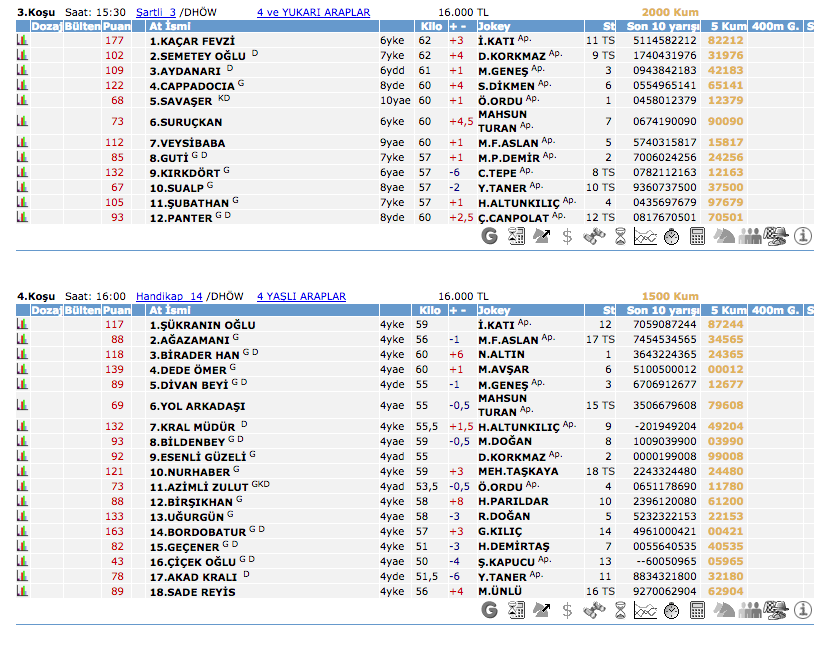 08 Haziran 2016 Çarşamba Elazığ at yarışı bülteni ve tahminleri