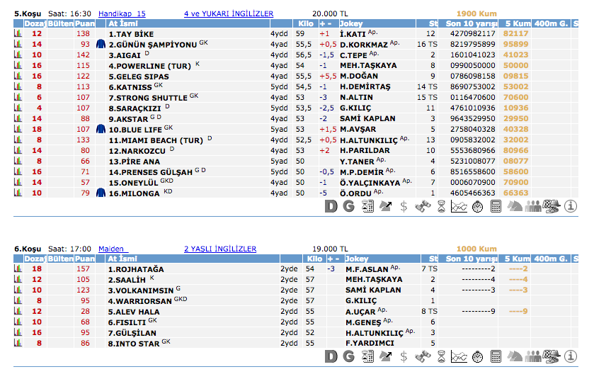 08 Haziran 2016 Çarşamba Elazığ at yarışı bülteni ve tahminleri