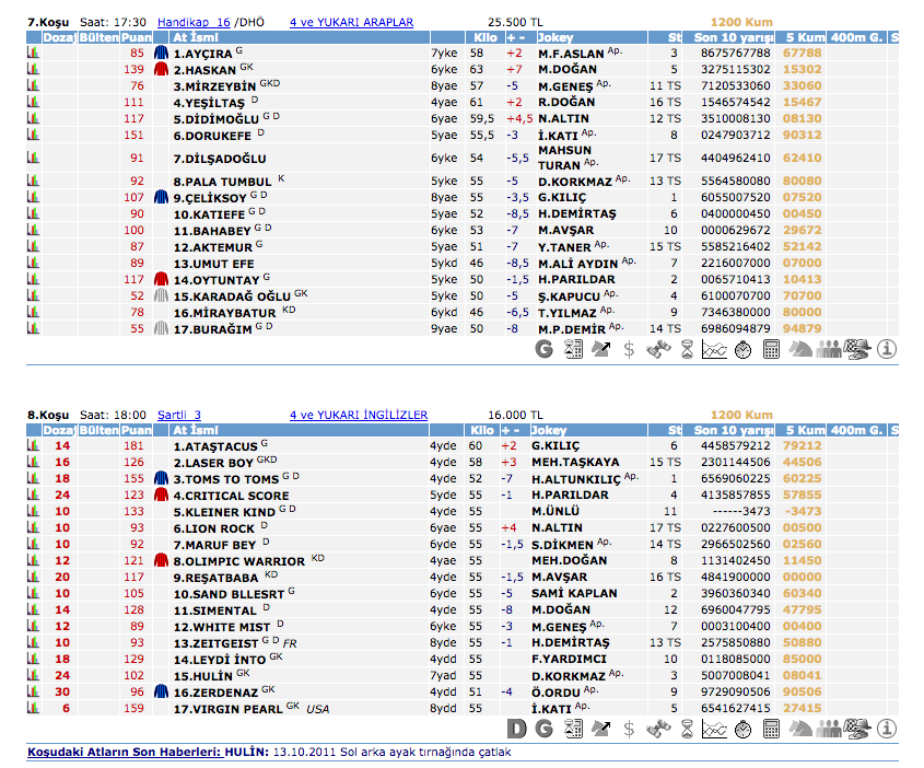 08 Haziran 2016 Çarşamba Elazığ at yarışı bülteni ve tahminleri