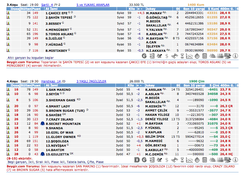 10 Haziran 2016 Cuma İstanbul at yarışı bülteni ve tahminleri