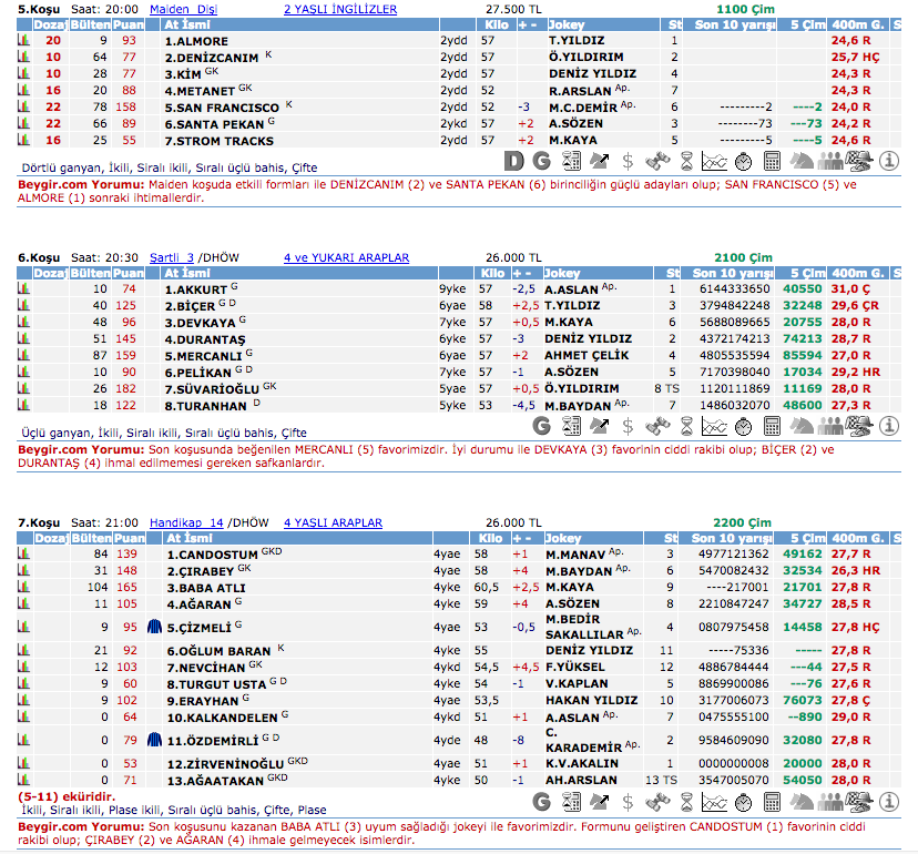 10 Haziran 2016 Cuma İstanbul at yarışı bülteni ve tahminleri