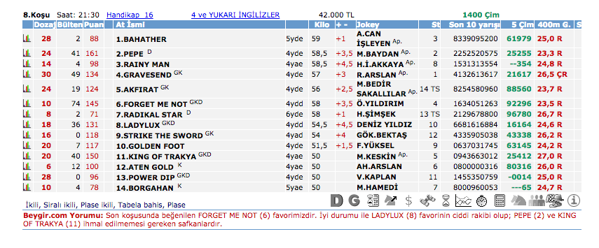 10 Haziran 2016 Cuma İstanbul at yarışı bülteni ve tahminleri