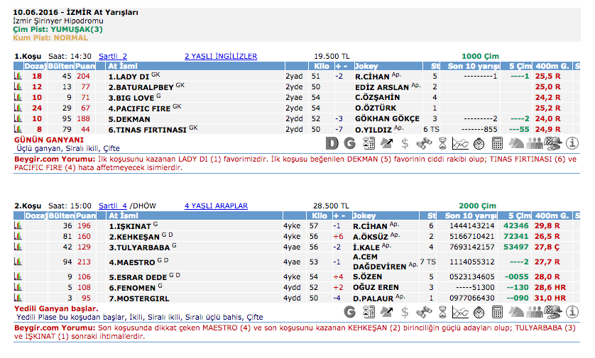 10 Haziran 2016 Cuma İzmir at yarışı bülteni ve tahminleri