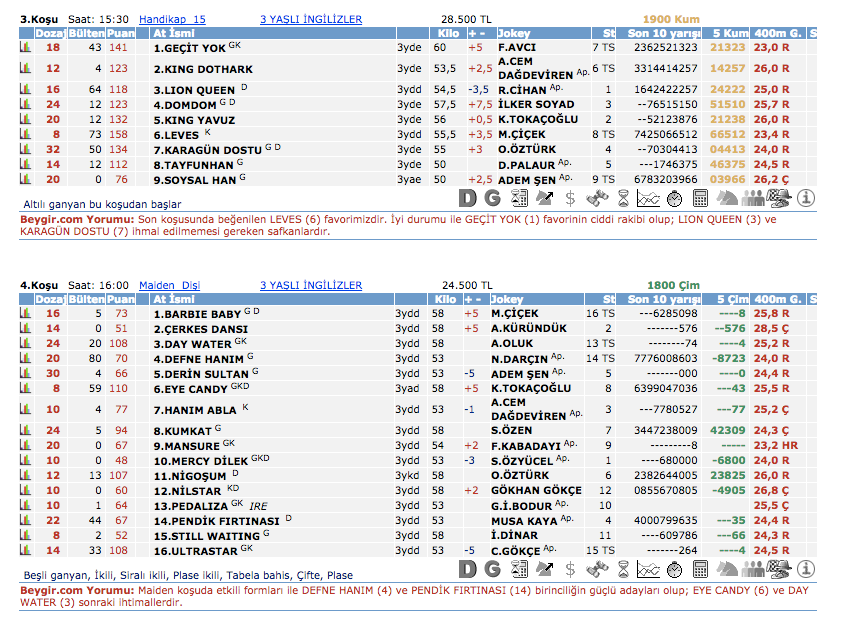 10 Haziran 2016 Cuma İzmir at yarışı bülteni ve tahminleri