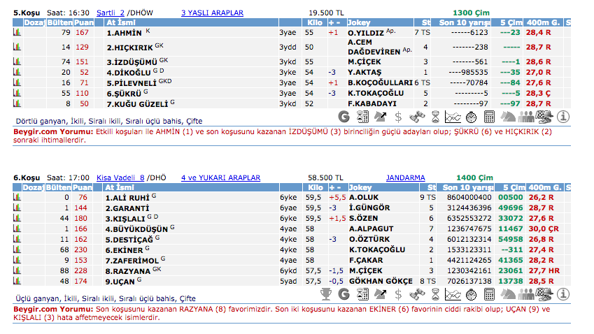 10 Haziran 2016 Cuma İzmir at yarışı bülteni ve tahminleri