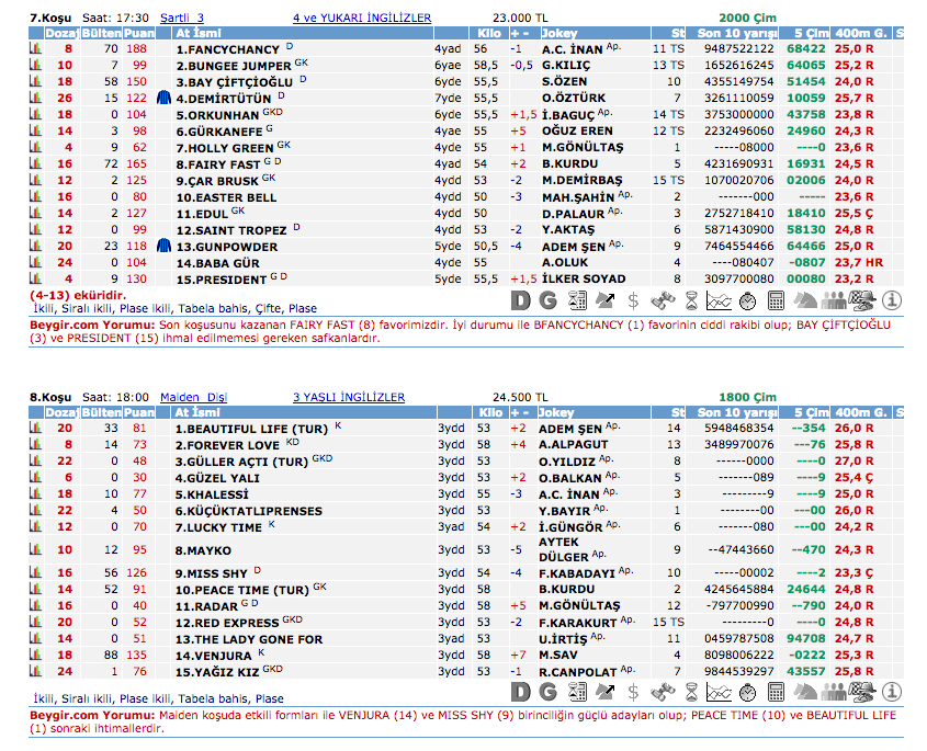 10 Haziran 2016 Cuma İzmir at yarışı bülteni ve tahminleri
